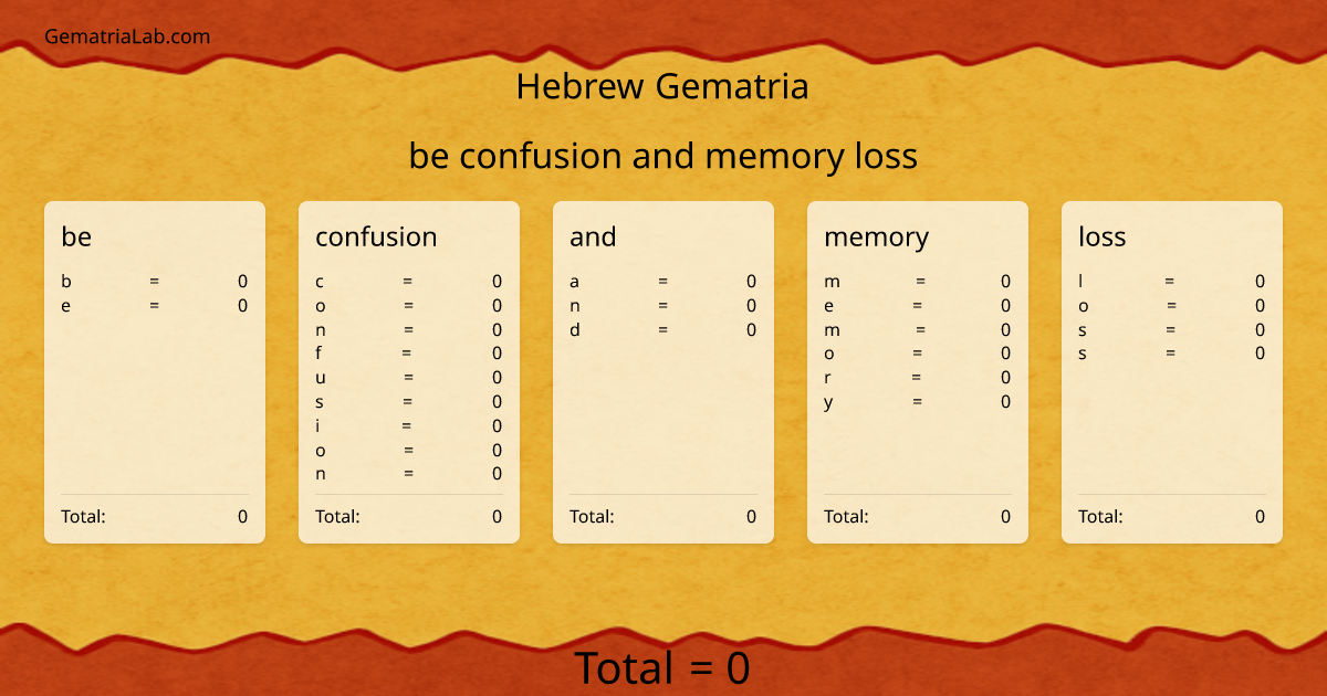 be confusion and memory loss in hebrew Gematria